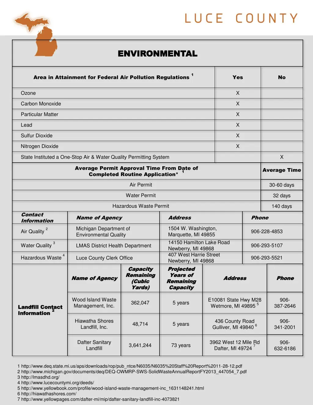 environmental environmental