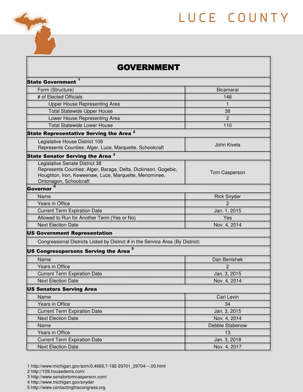 government government 1