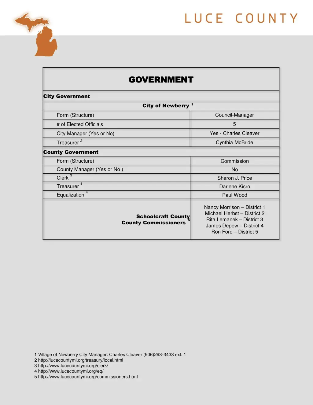 government government