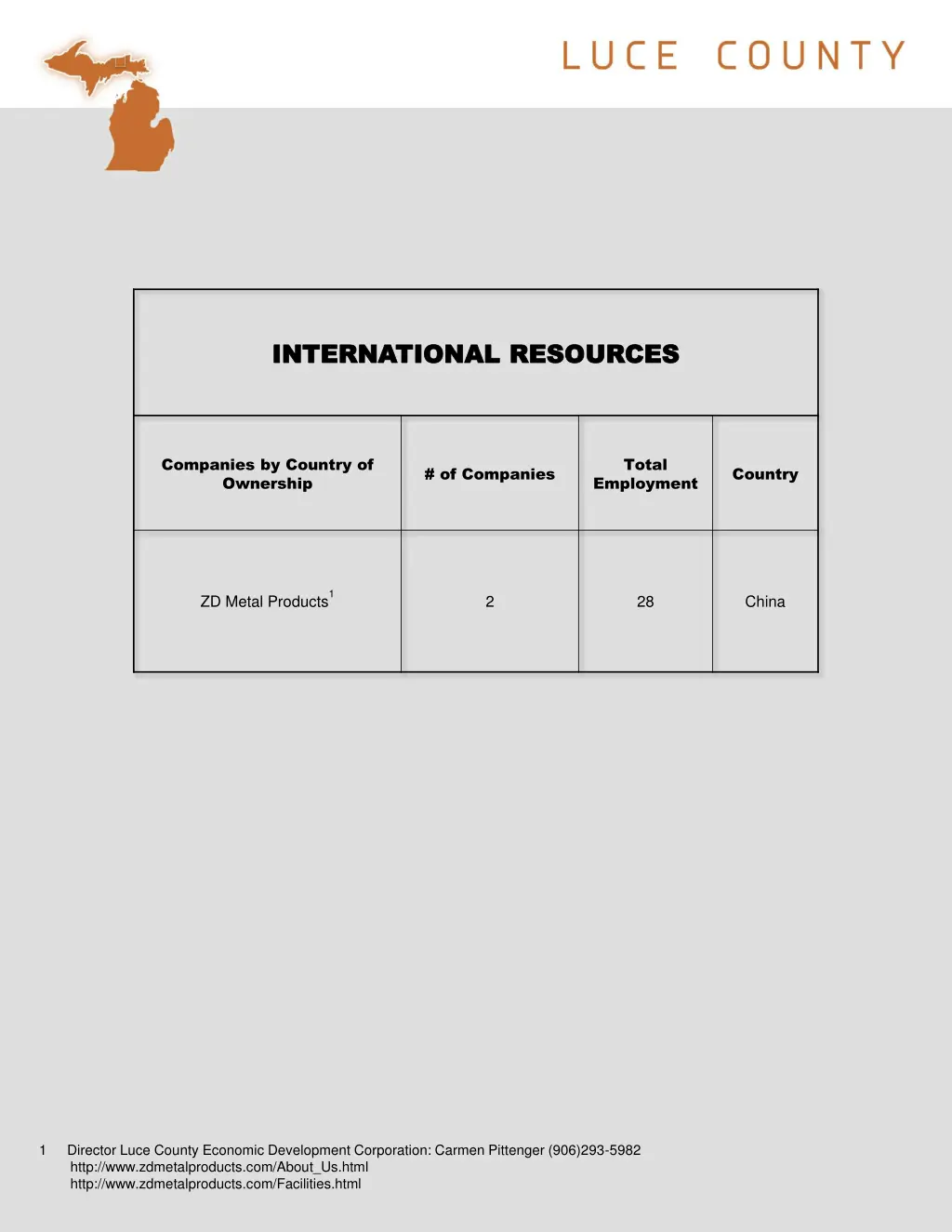 international resources international resources