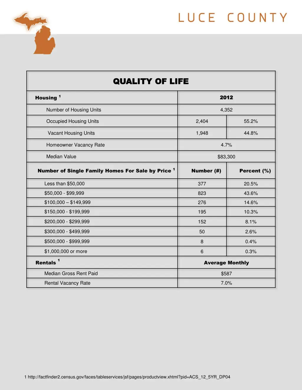 quality of life quality of life