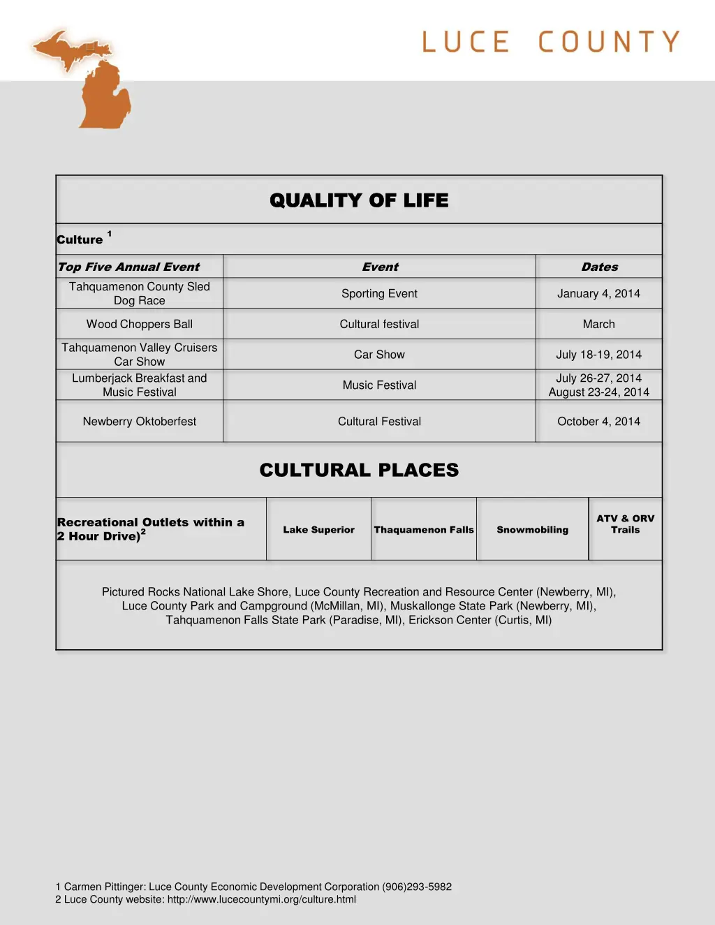 quality of quality of life