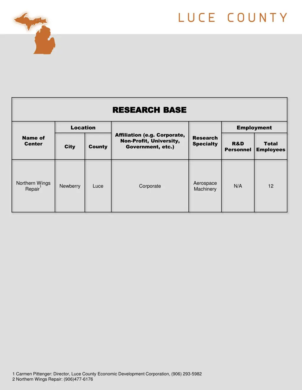 research base research base