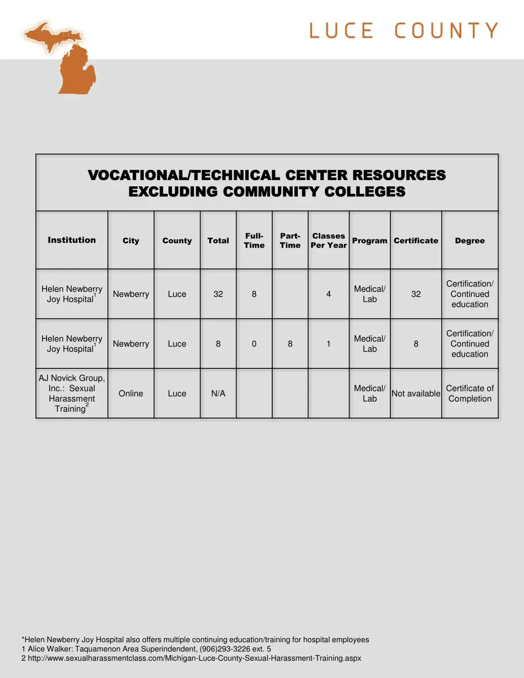 vocational technical center resources vocational
