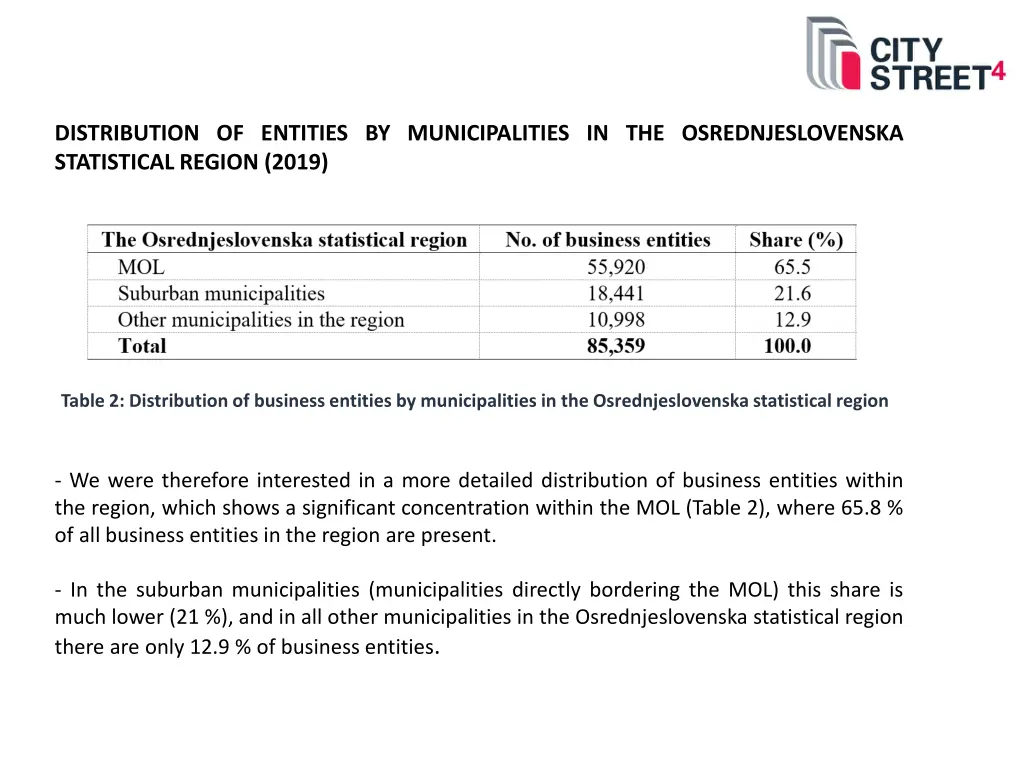 distribution of entities by municipalities