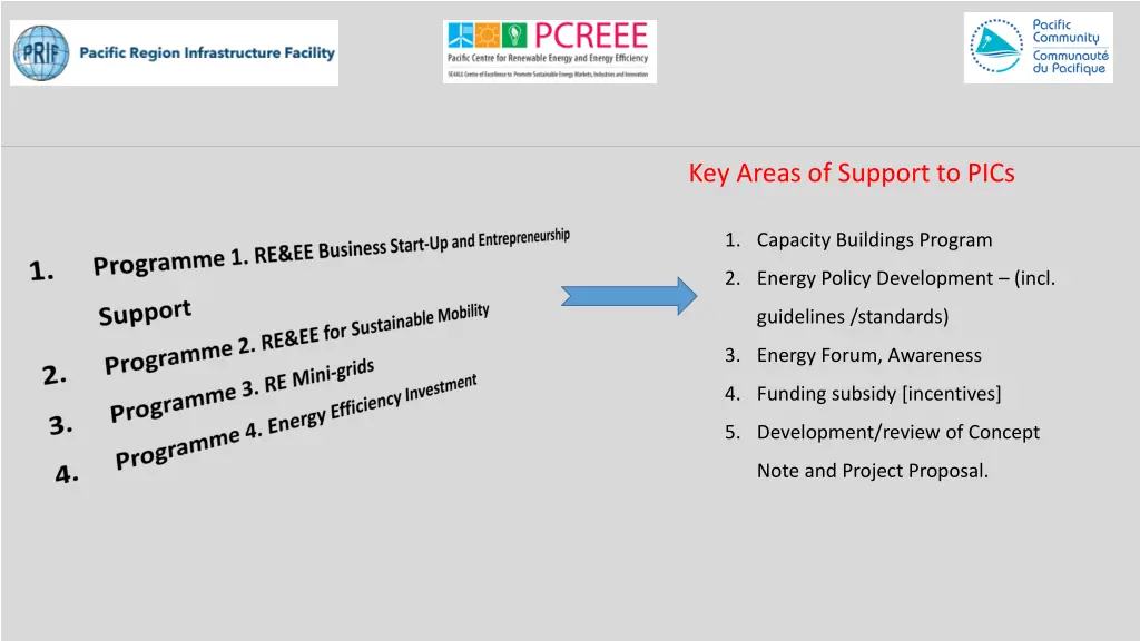 key areas of support to pics