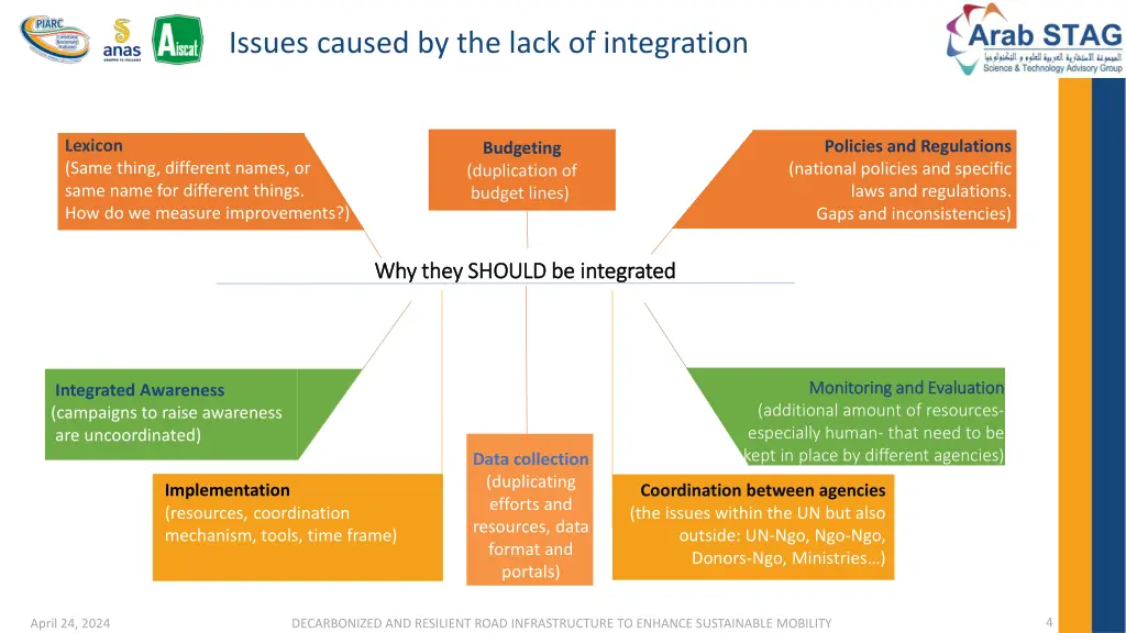 issues caused by the lack of integration