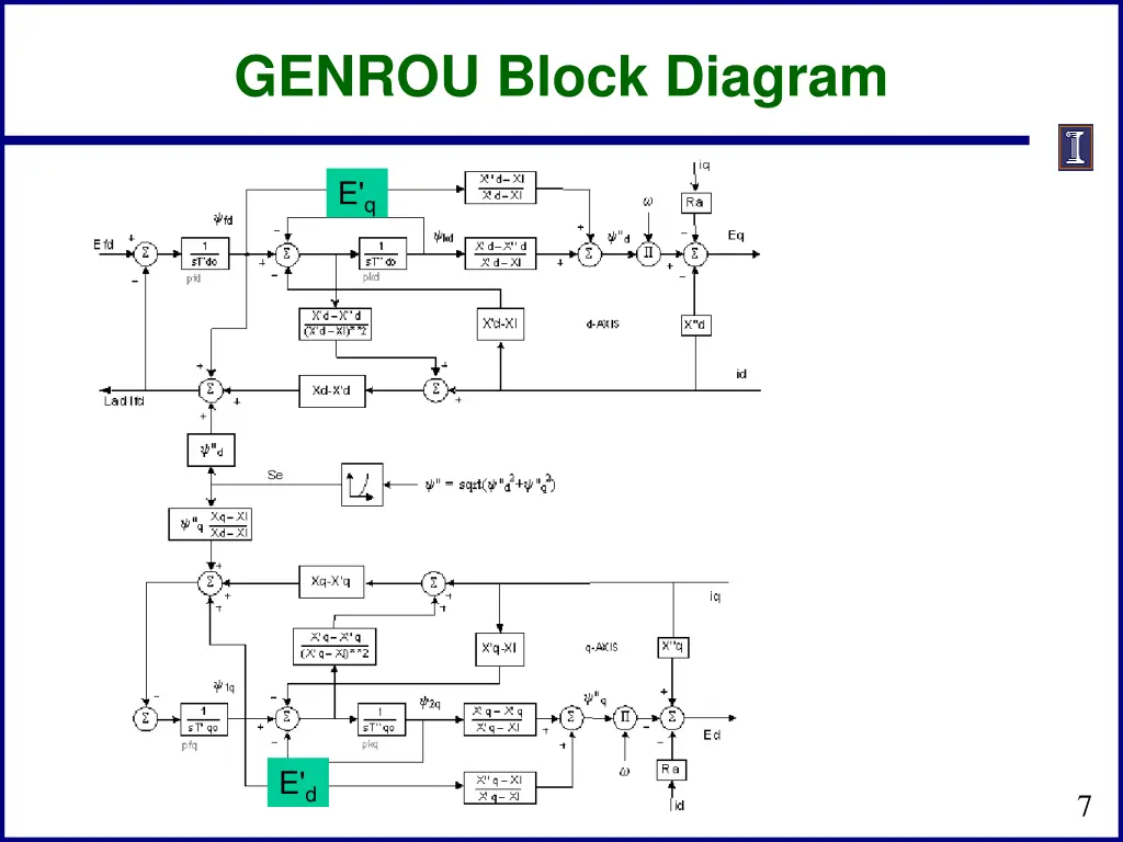 genrou block diagram