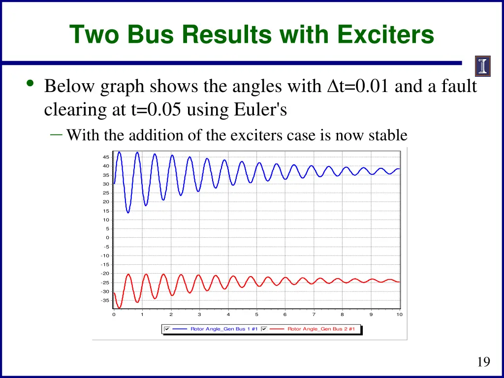 two bus results with exciters