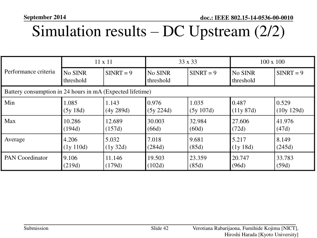 september 2014 simulation results dc upstream 2 2