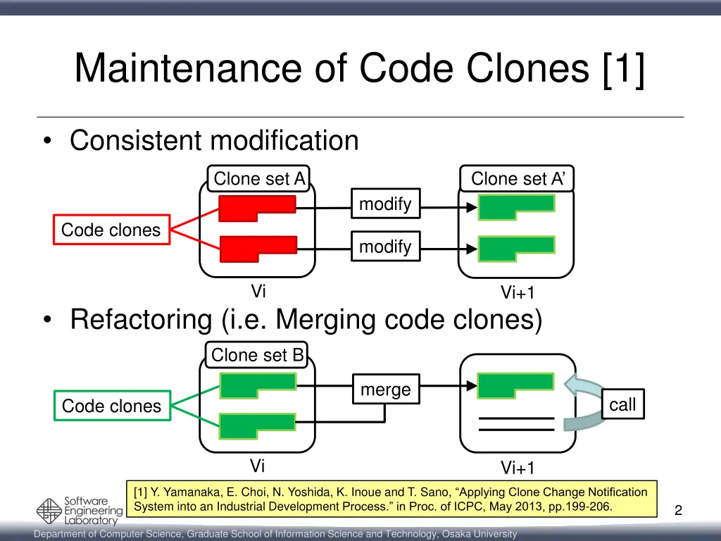 maintenance of code clones 1