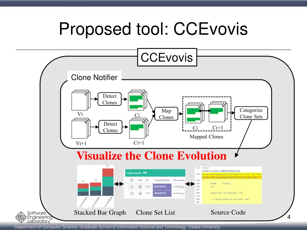 proposed tool ccevovis