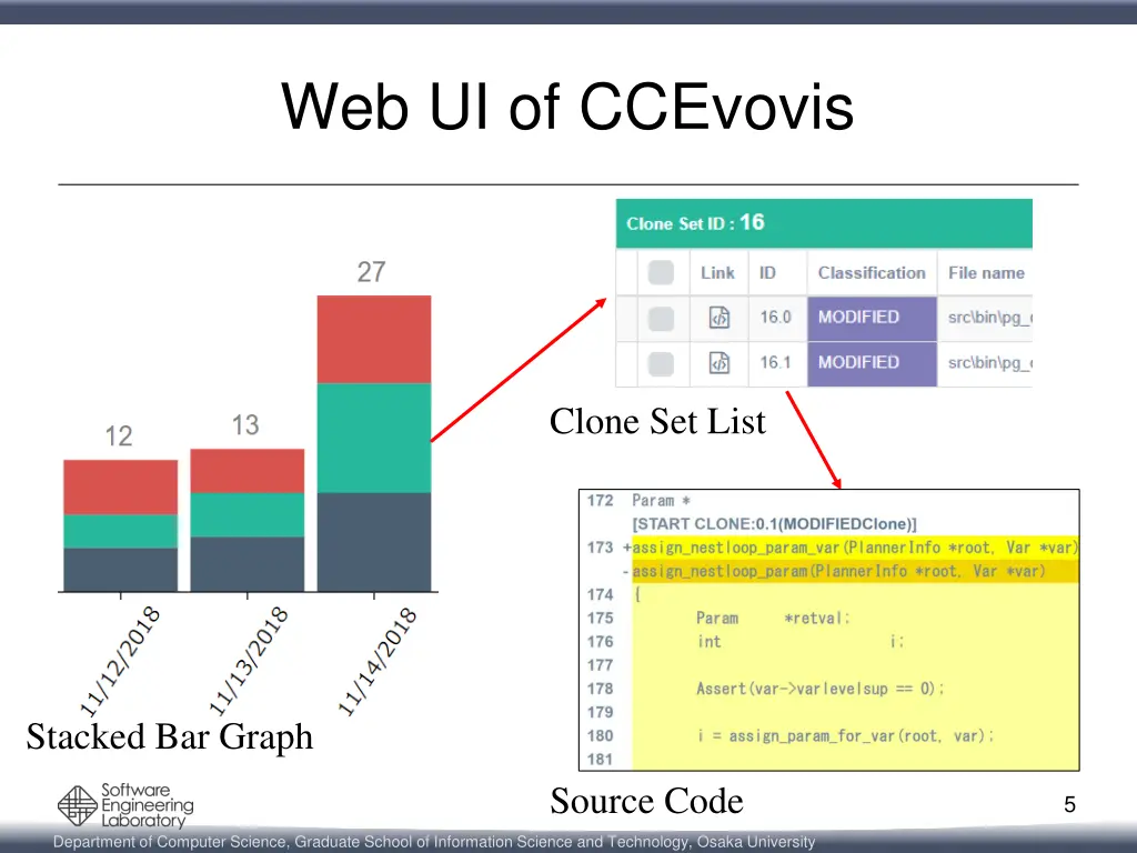web ui of ccevovis