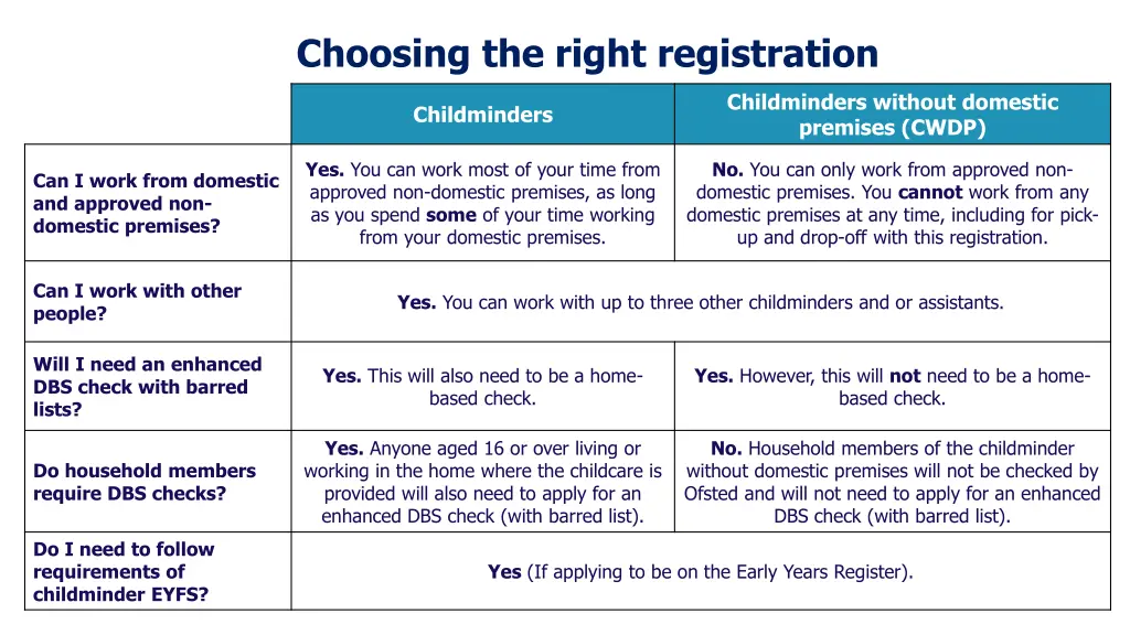 choosing the right registration 1