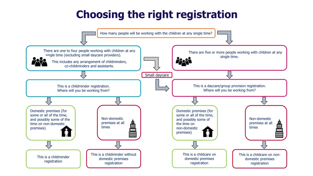 choosing the right registration 2