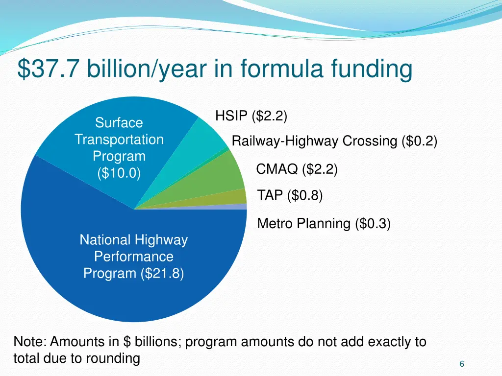 37 7 billion year in formula funding