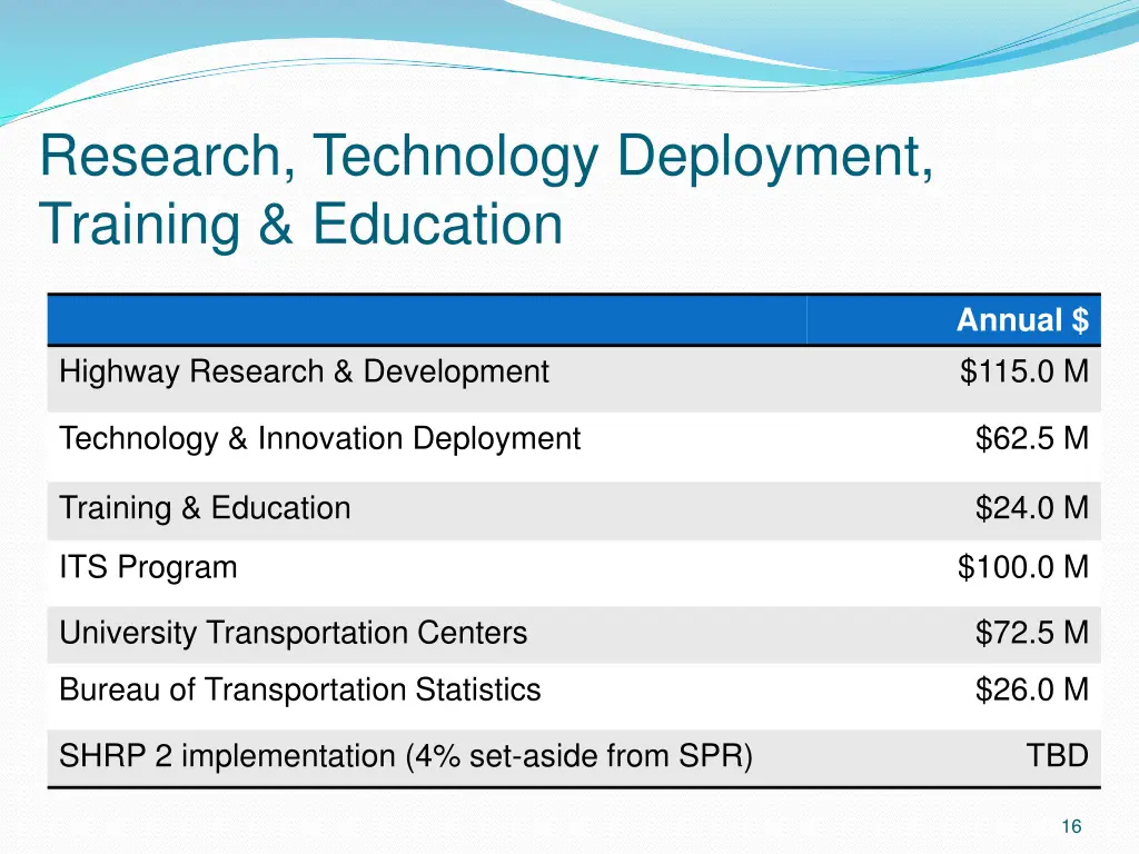 research technology deployment training education