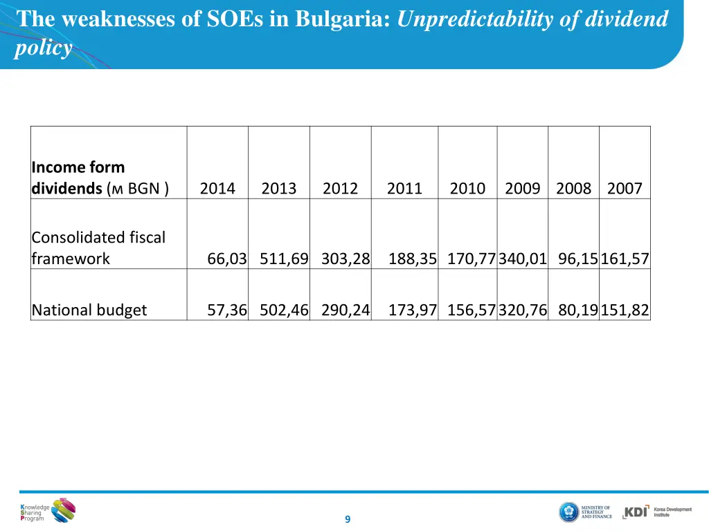 the weaknesses of soes in bulgaria