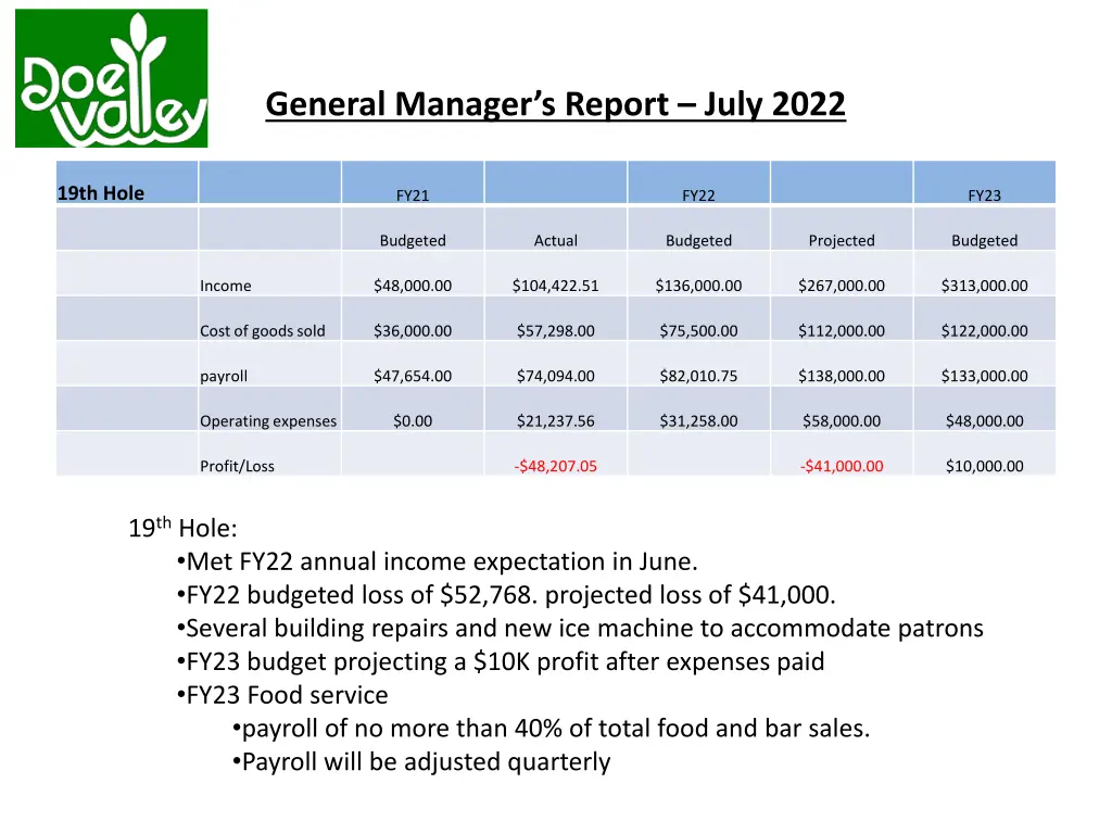 general manager s report july 2022 10