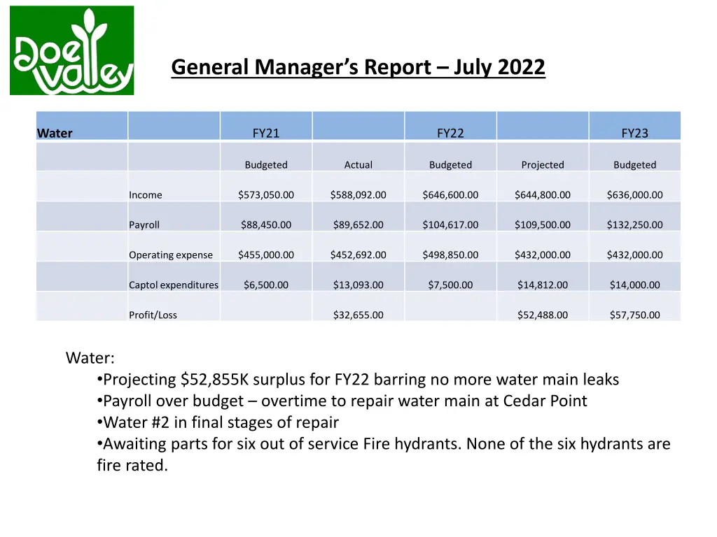 general manager s report july 2022 4