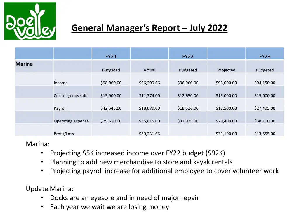general manager s report july 2022 6