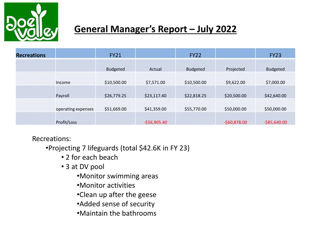 general manager s report july 2022 7
