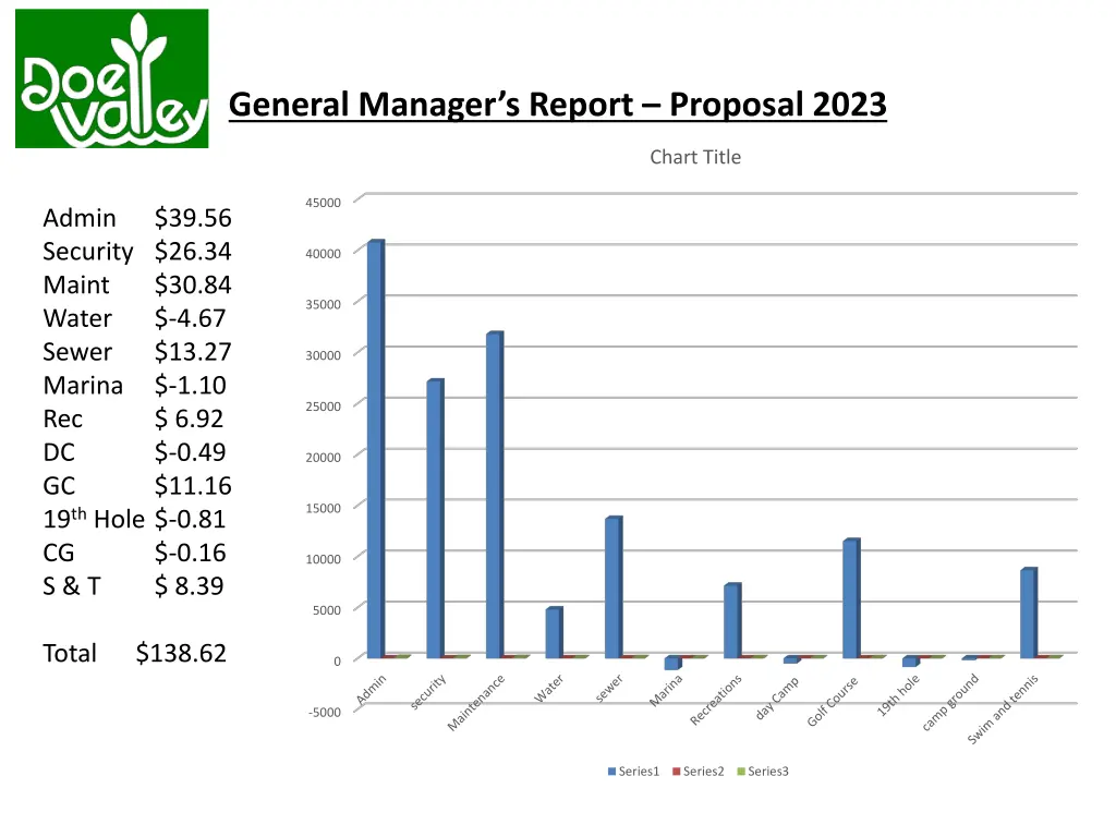 general manager s report proposal 2023