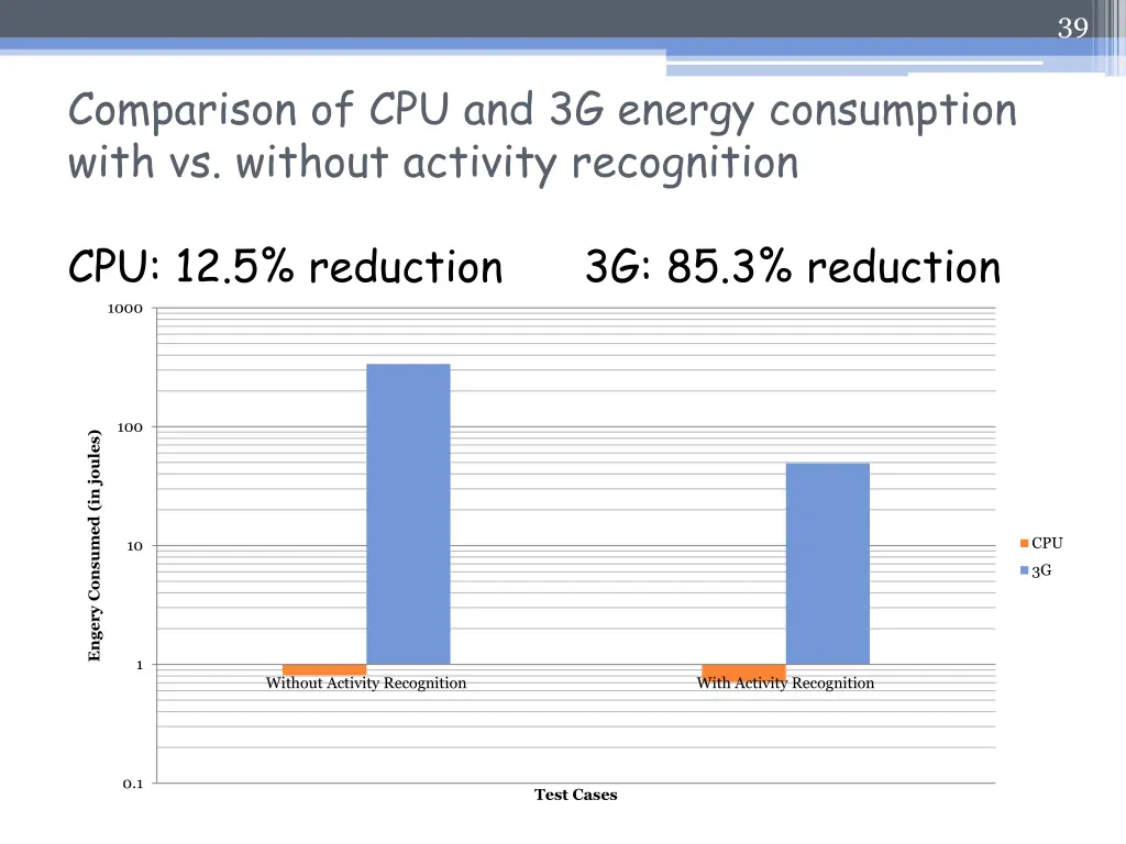 slide38