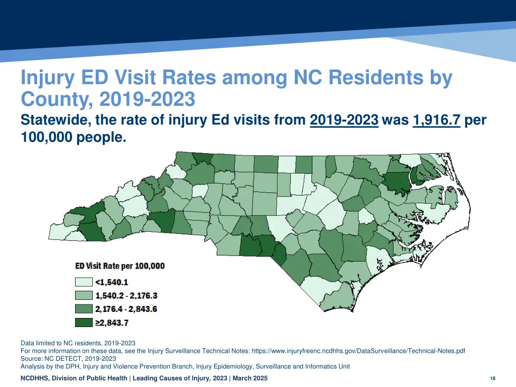 injury ed visit rates among nc residents
