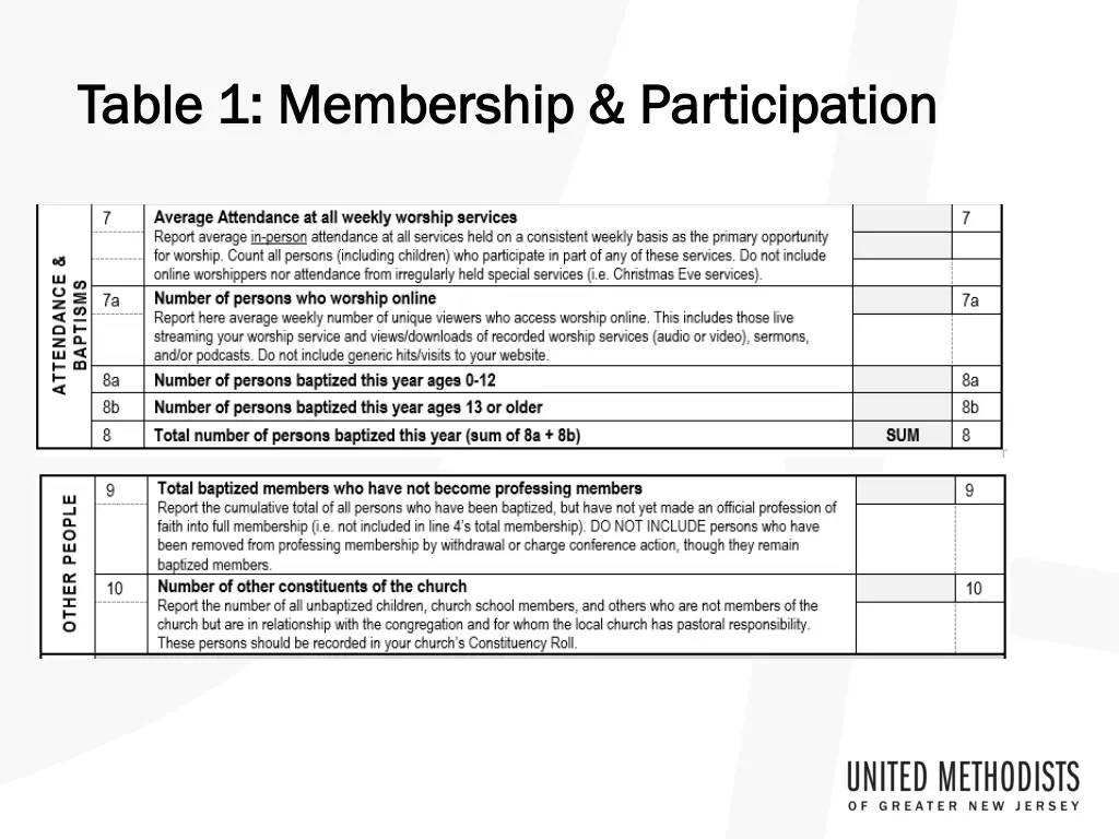 table 1 membership participation table 2