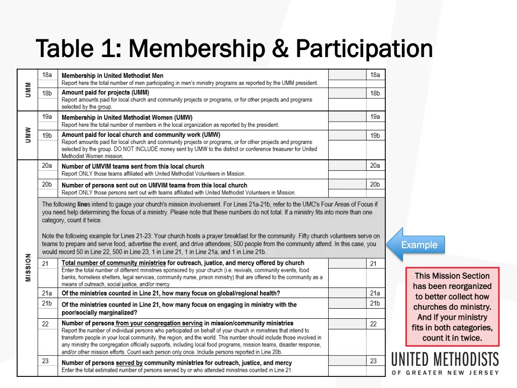 table 1 membership participation table 4