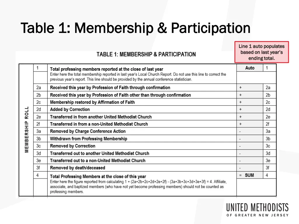 table 1 membership participation table