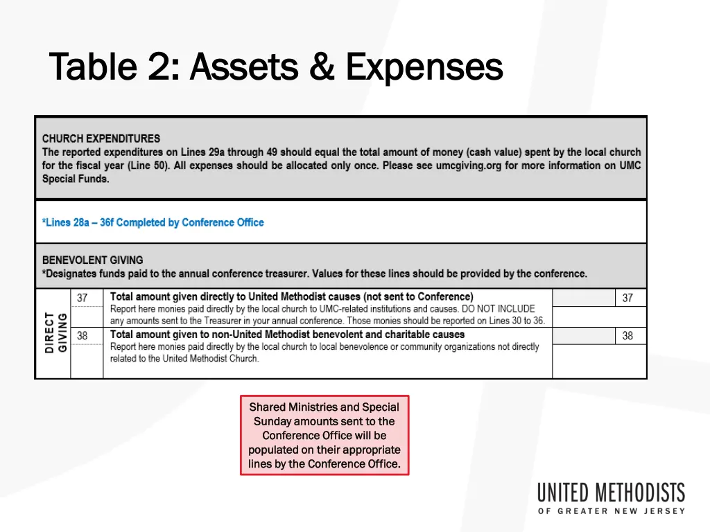 table 2 assets expenses table 2 assets expenses 1