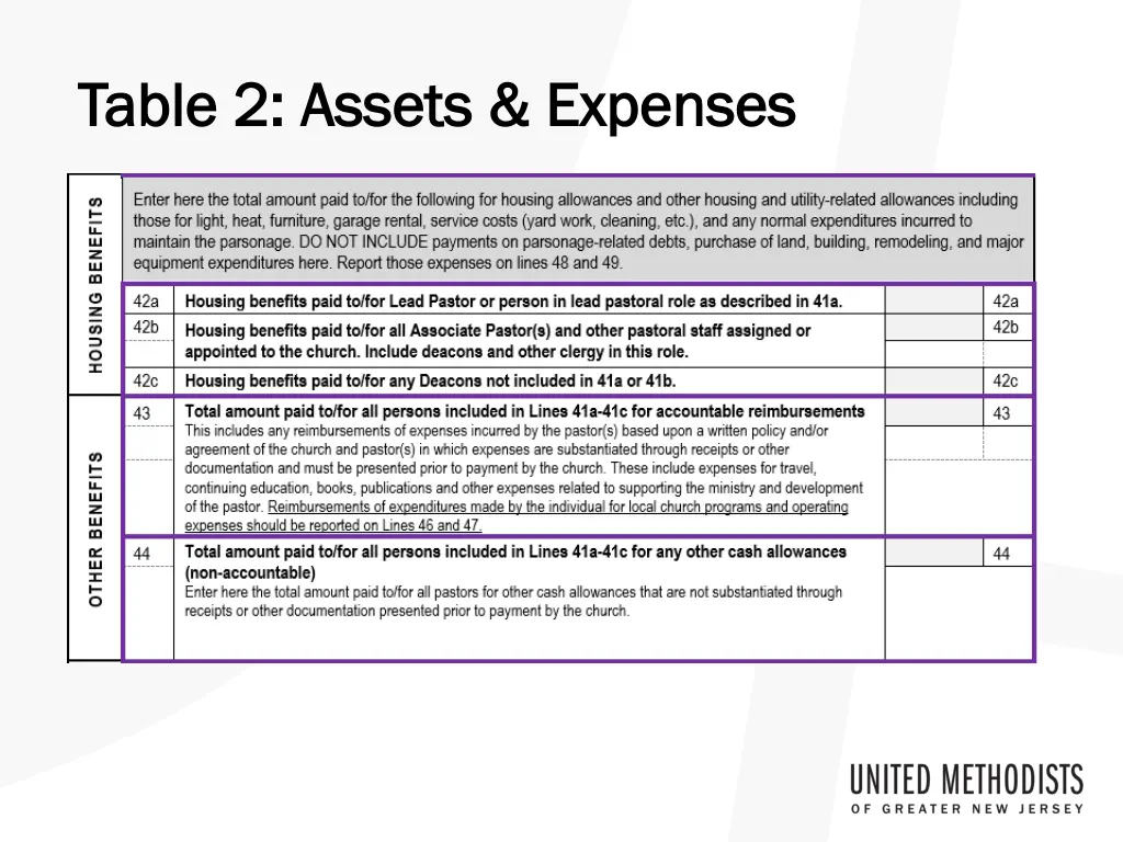 table 2 assets expenses table 2 assets expenses 3