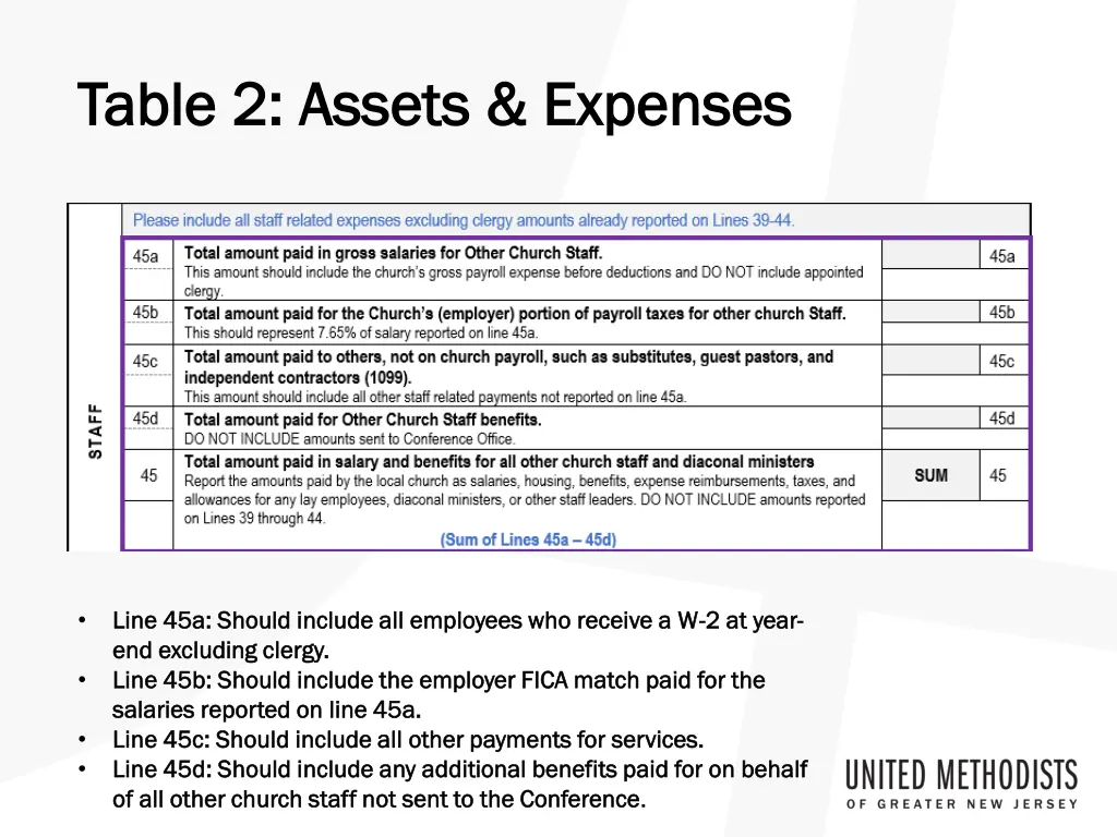 table 2 assets expenses table 2 assets expenses 4