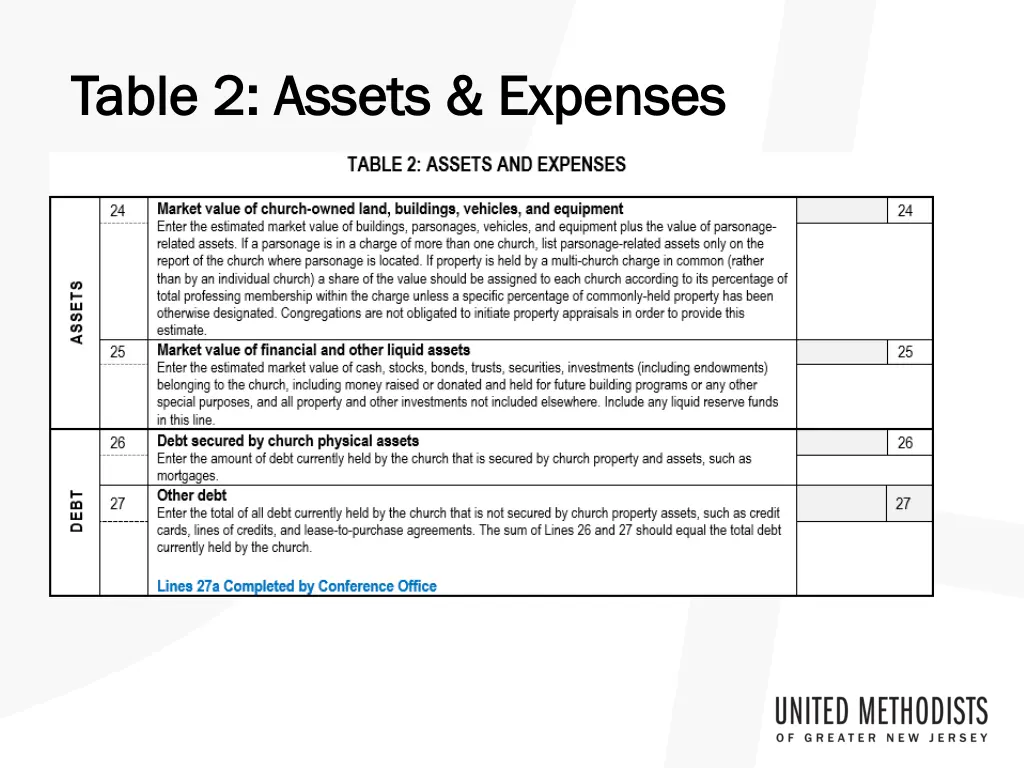 table 2 assets expenses table 2 assets expenses