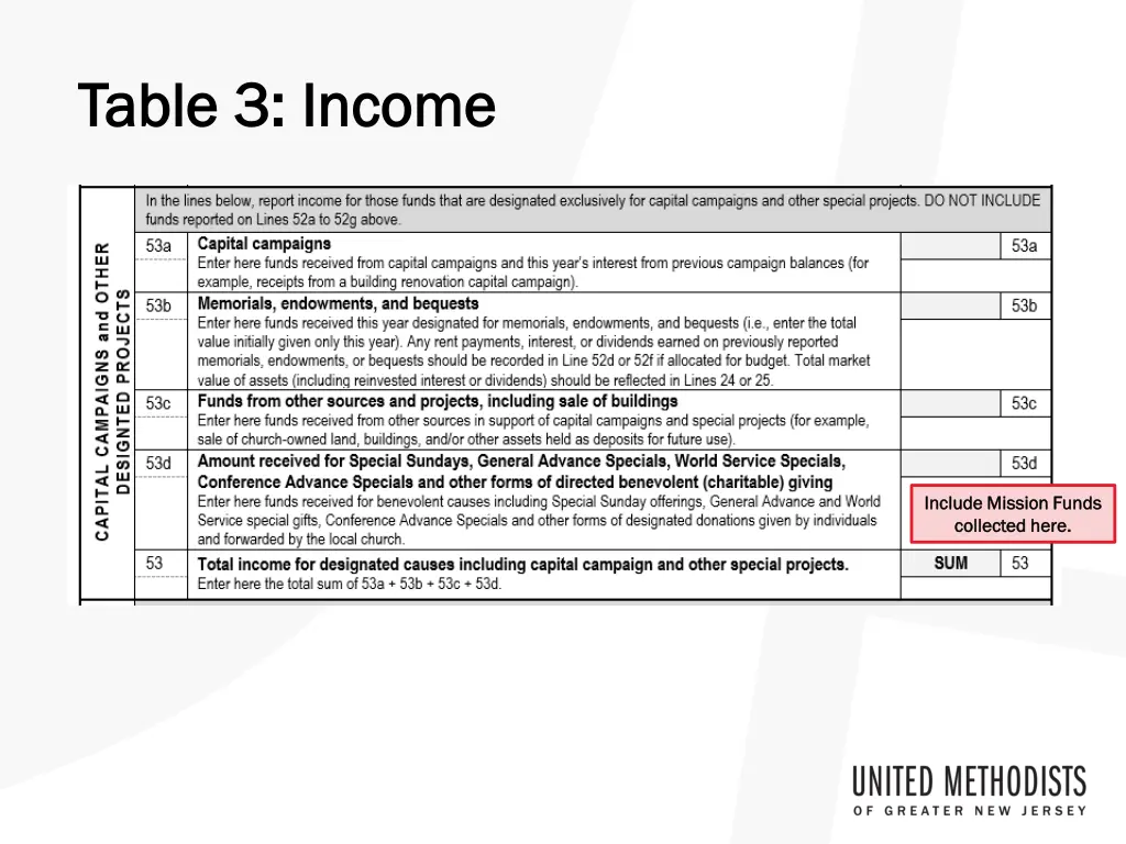 table 3 income table 3 income 2