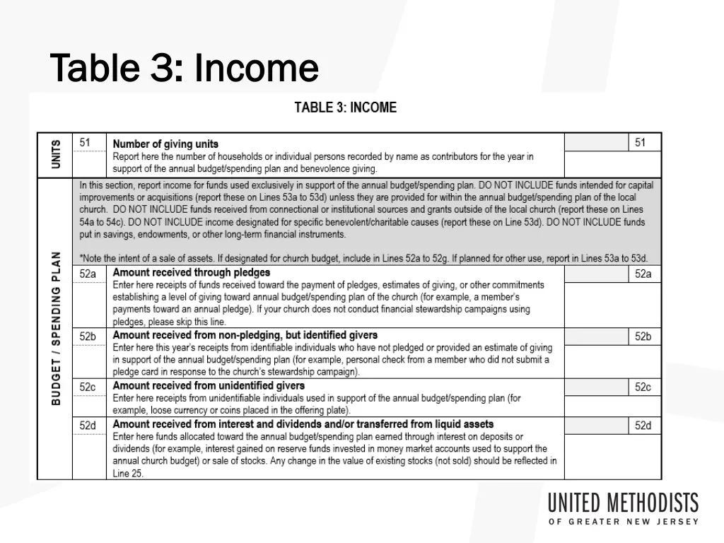 table 3 income table 3 income