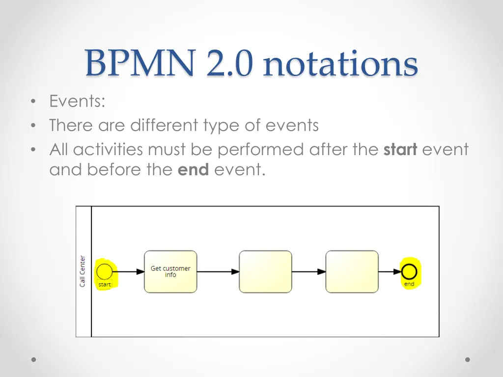 bpmn 2 0 notations events there are different