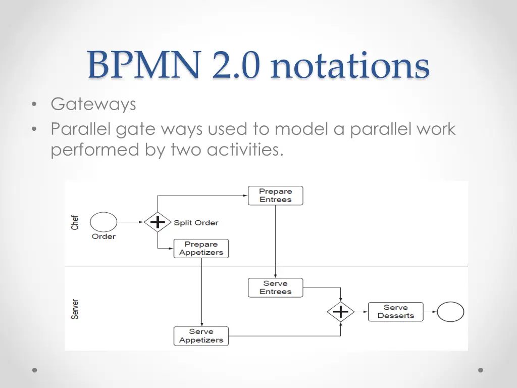 bpmn 2 0 notations gateways parallel gate ways
