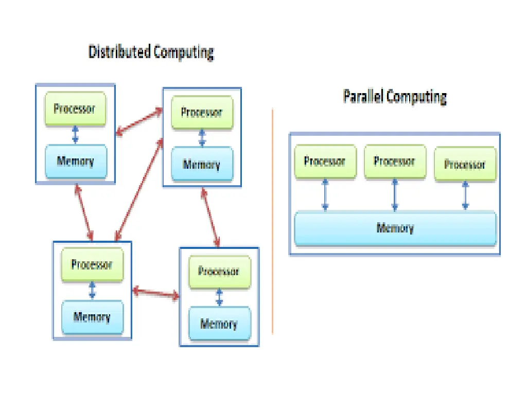 slide11