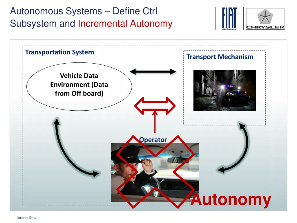 autonomous systems define ctrl subsystem