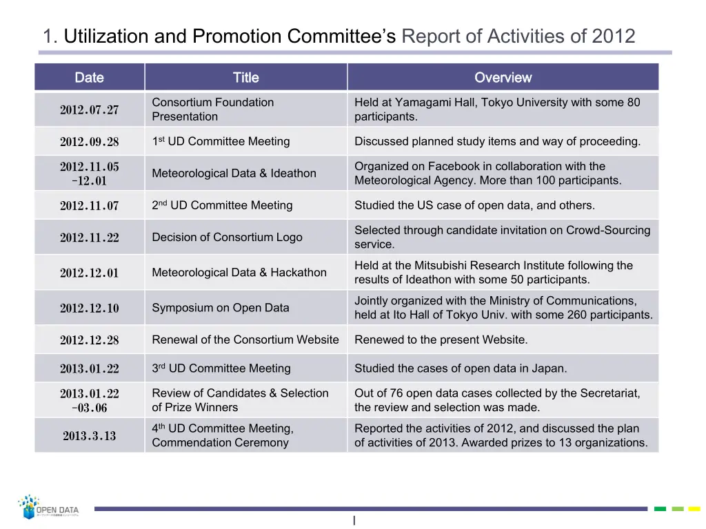 1 utilization and promotion committee s report