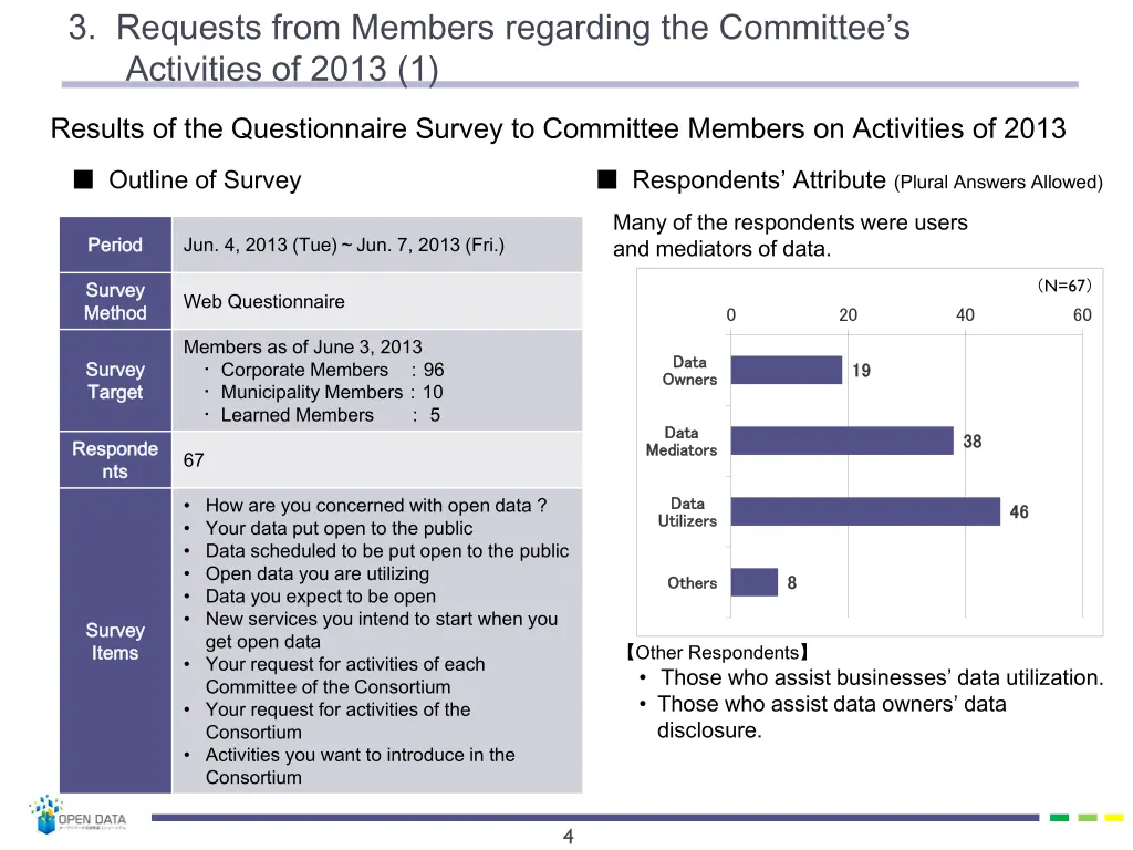 3 requests from members regarding the committee