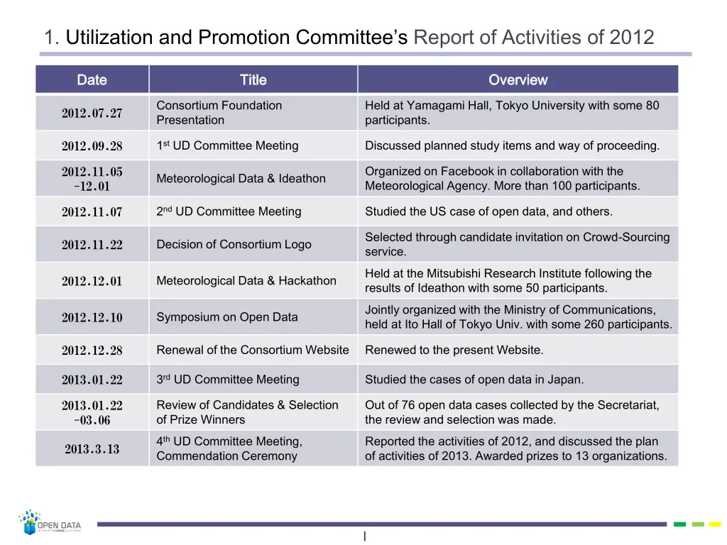 1 utilization and promotion committee s report