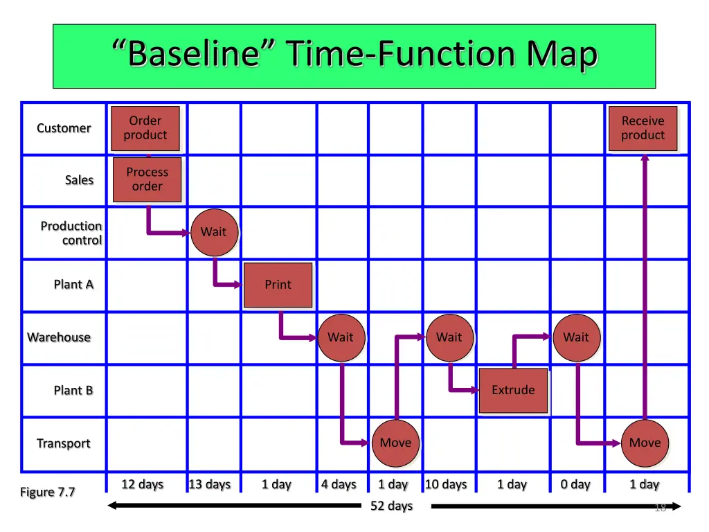 baseline time function map