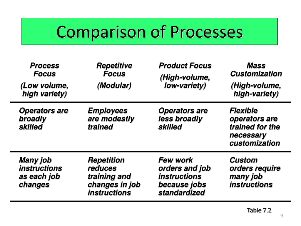 comparison of processes 1