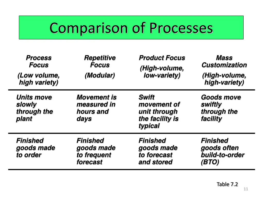 comparison of processes 3