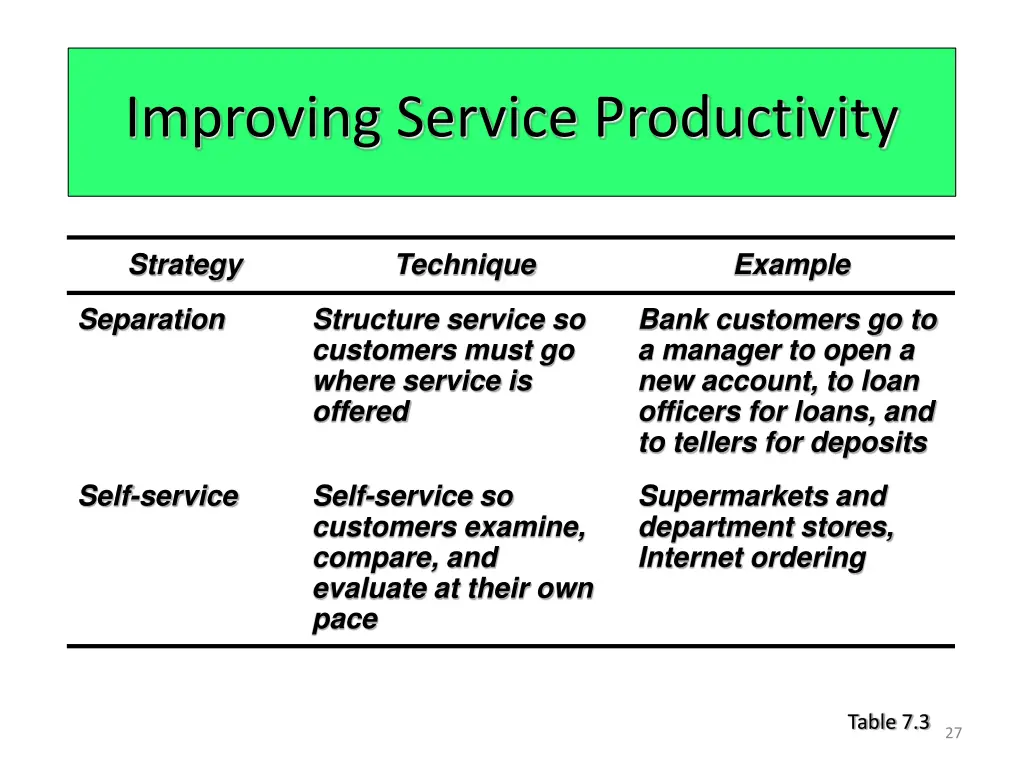 improving service productivity