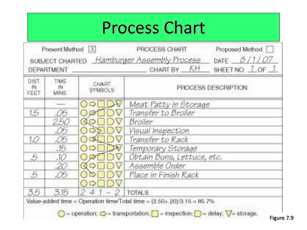 process chart